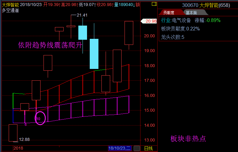 徐小明交易师软件下载-(徐小明交易师手机版下载)