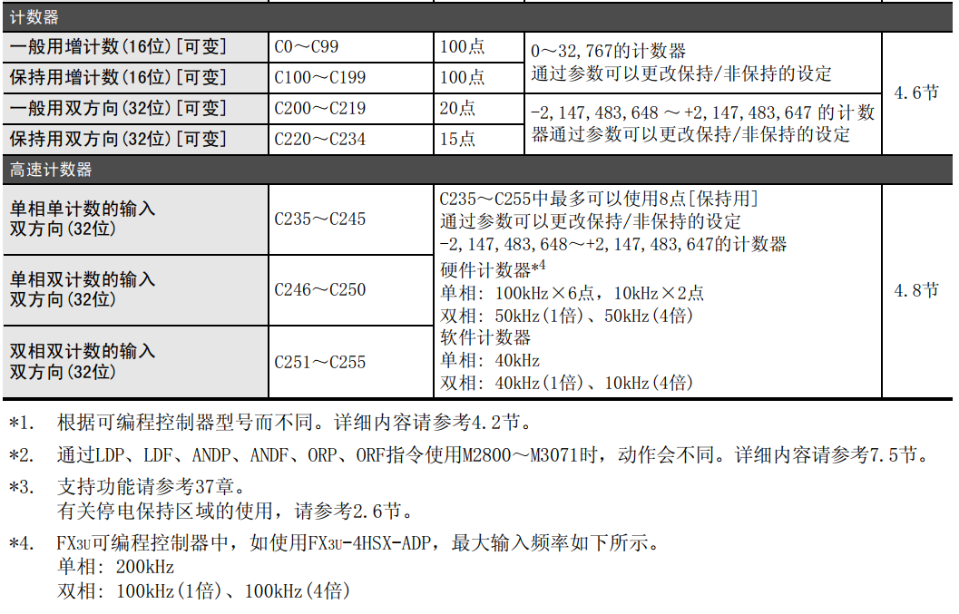 三菱plc编程软件下载_三菱plc编程软件下载官网