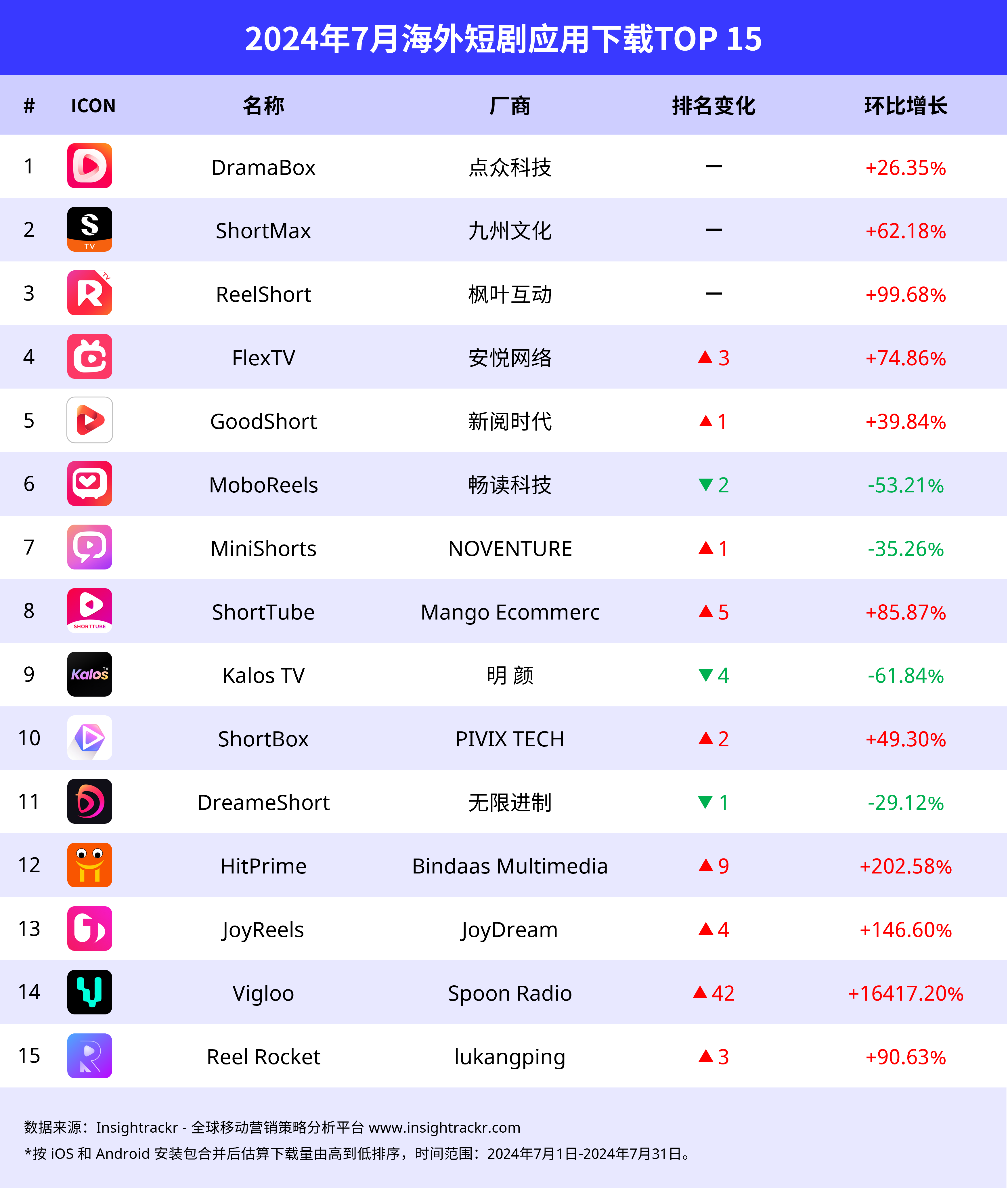 软件下载大全(软件下载303免费vivo版破解大全苹果)