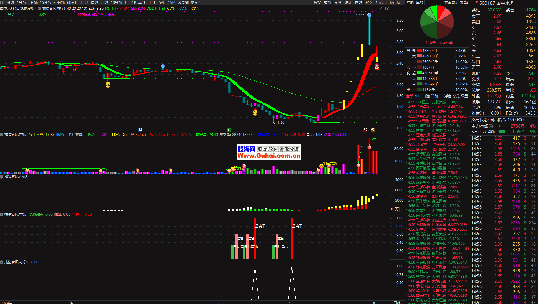 通达信手机炒股软件免费下载-(通达信level2永久免费手机版)