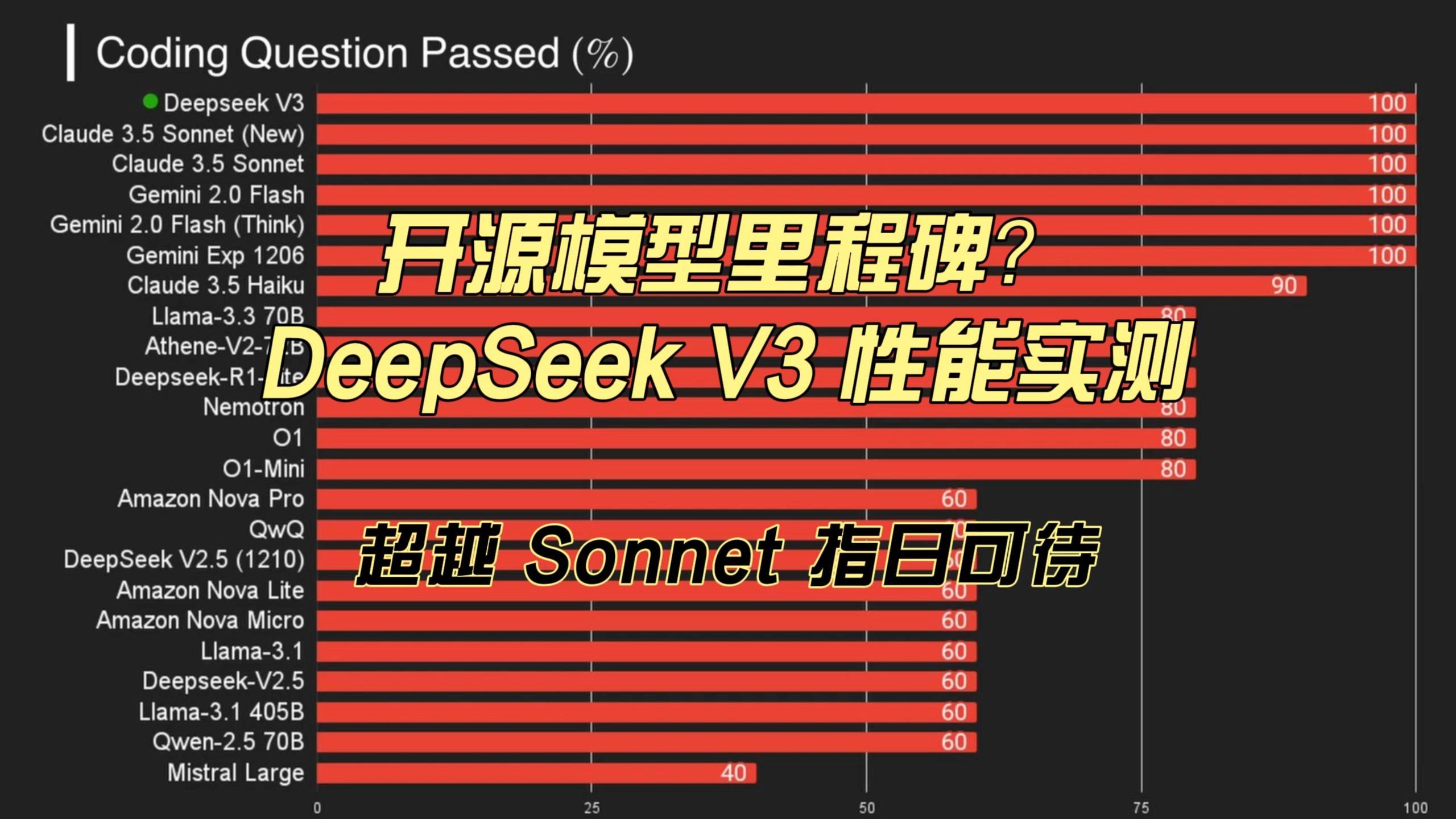 deepseek模型下载后怎么删除的简单介绍