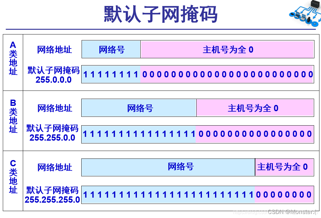 下载ip地址-(免费的ip地址切换器)