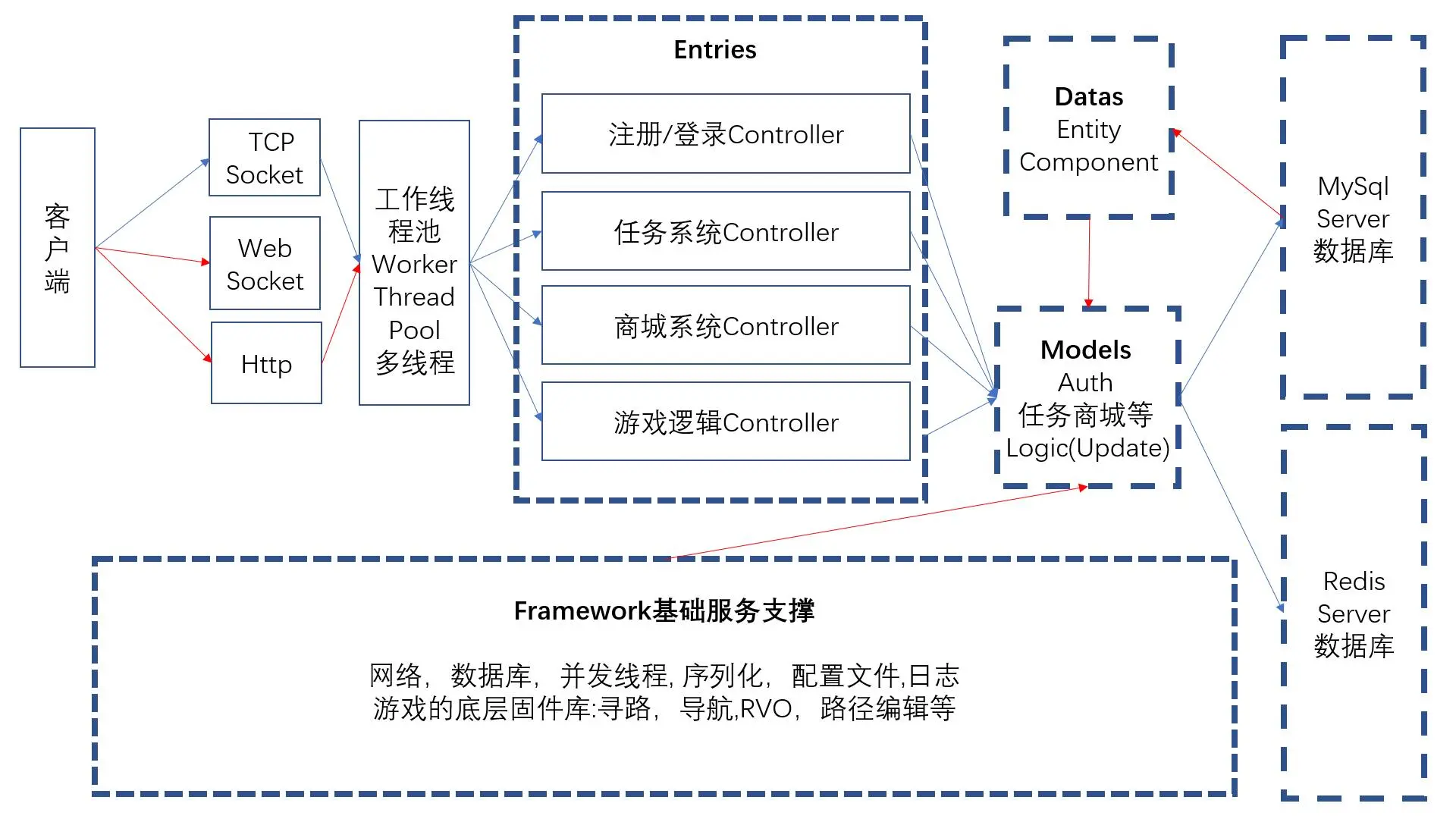 游戏框架app下载-(google服务框架下载)